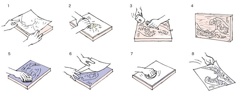Proceso de elaboración estampa japonesa ukiyo-e ilustración
